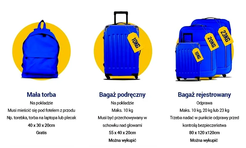 Co warto wiedzieć o bagażu w Ryanair? Przewodnik po dozwolonych przedmiotach