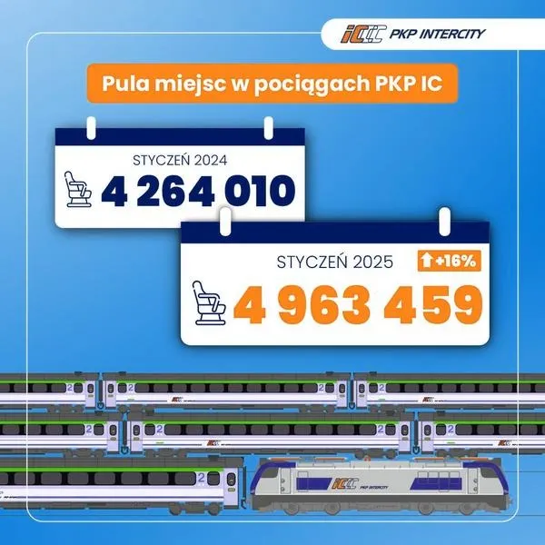 Jak łatwo odczytać bilet PKP Intercity: poradnik krok po kroku