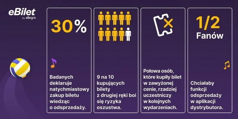 Jak odsprzedać bilet lotniczy: legalnie, szybko i bez stresu