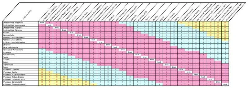 Jak wybrać odpowiedni bilet na WKD? Przewodnik dla podróżnych