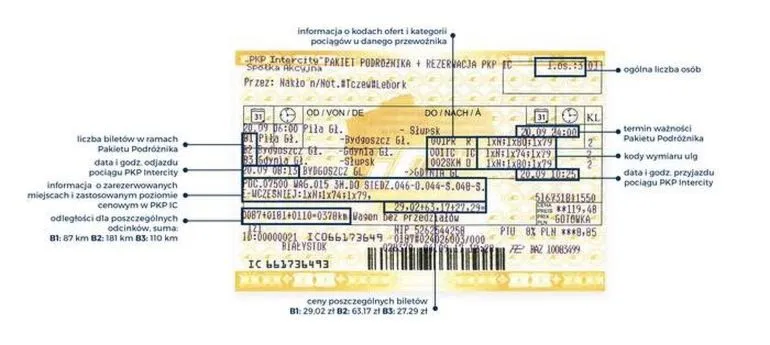 Jaki bilet na pociąg wybrać, aby uniknąć problemów w podróży?