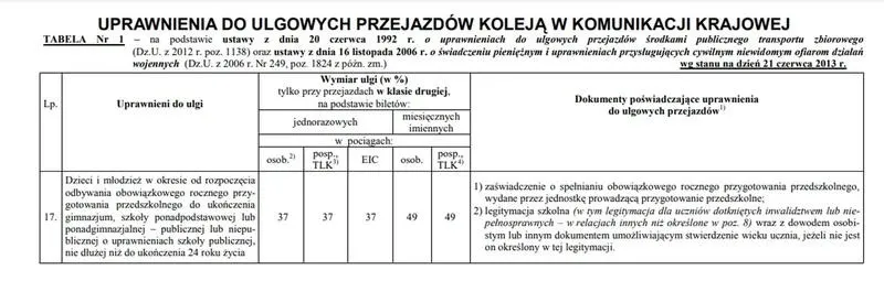 Jakie są zniżki w PKP i jak z nich skorzystać