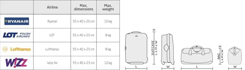Jakie Wymiary Powinna Mieć Walizka 30 Kg? Praktyczny Przewodnik Dla Podróżnych