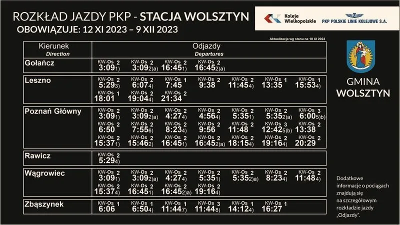 Kiedy zmienia się rozkład jazdy PKP? Wszystko, co musisz wiedzieć