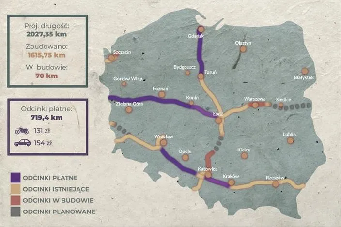 Autostrady w Polsce