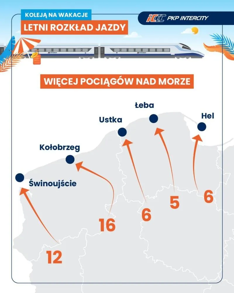 Bezpieczeństwo w podróży pociągiem