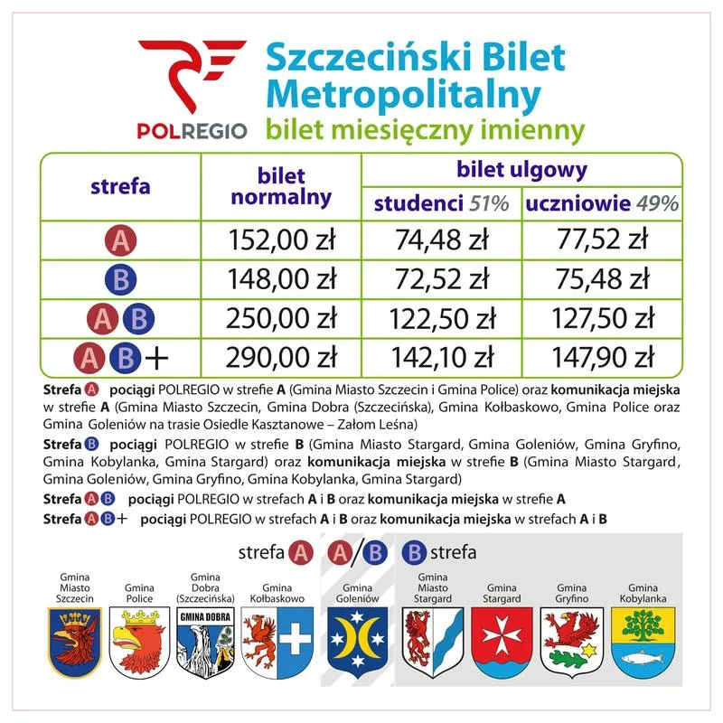 Bilet metropolitalny przewodnik dla początkujących