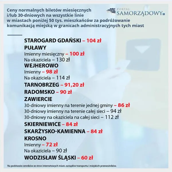 Bilet miesięczny Warszawa
