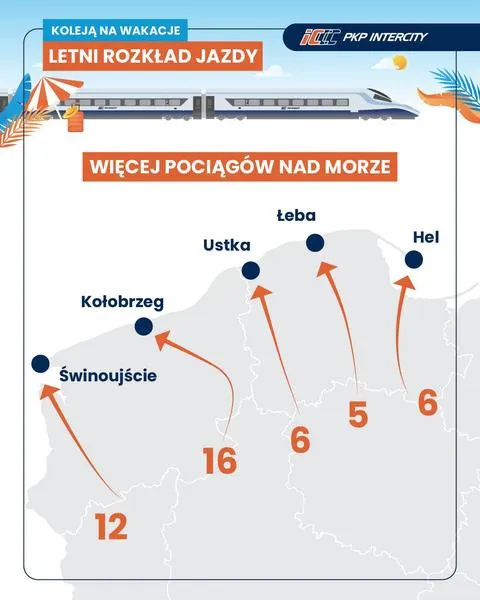 Infrastruktura kolejowa w Polsce