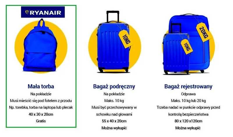 Jedzenie w bagażu podręcznym