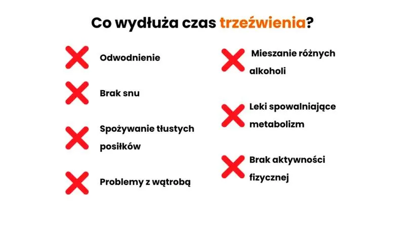 Kalkulator czasu trzeźwienia