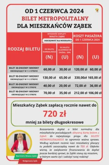 Karta miejska Warszawa