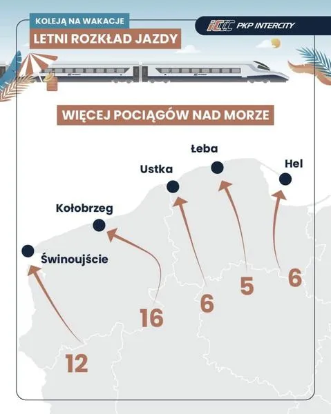 PKP w historii