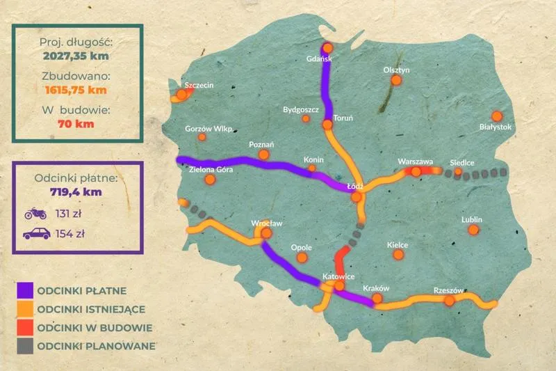 Płatności za autostrady