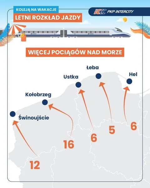 Rola PKP w kolejach