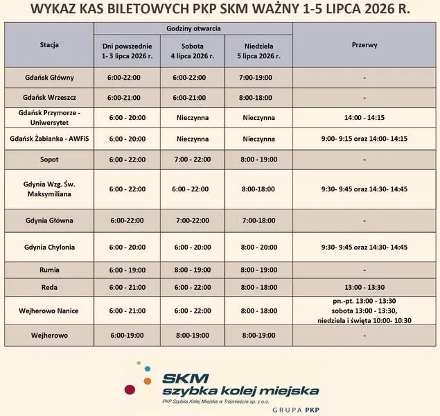Rozklad jazdy PKP 2026