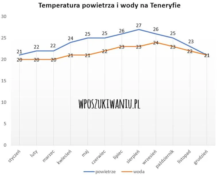 Ubrania na zimowy wyjazd