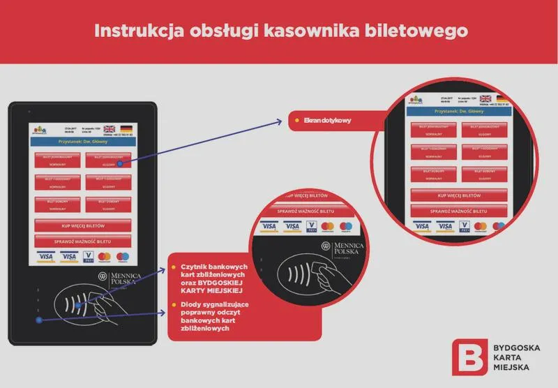 Zasady skasowania biletu